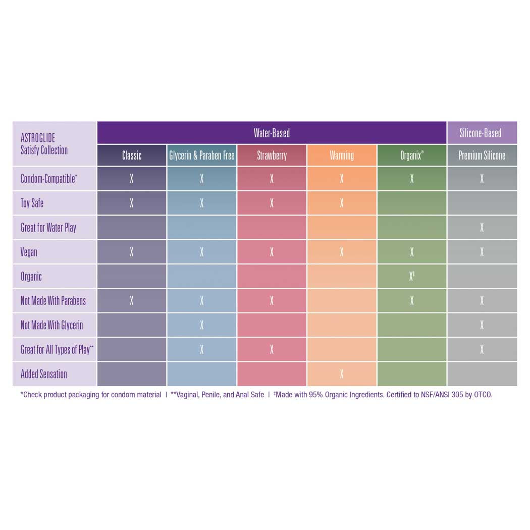 Astroglide Satisfy Lubricant Collection Chart